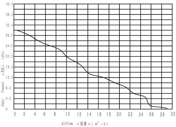 30-2(001)